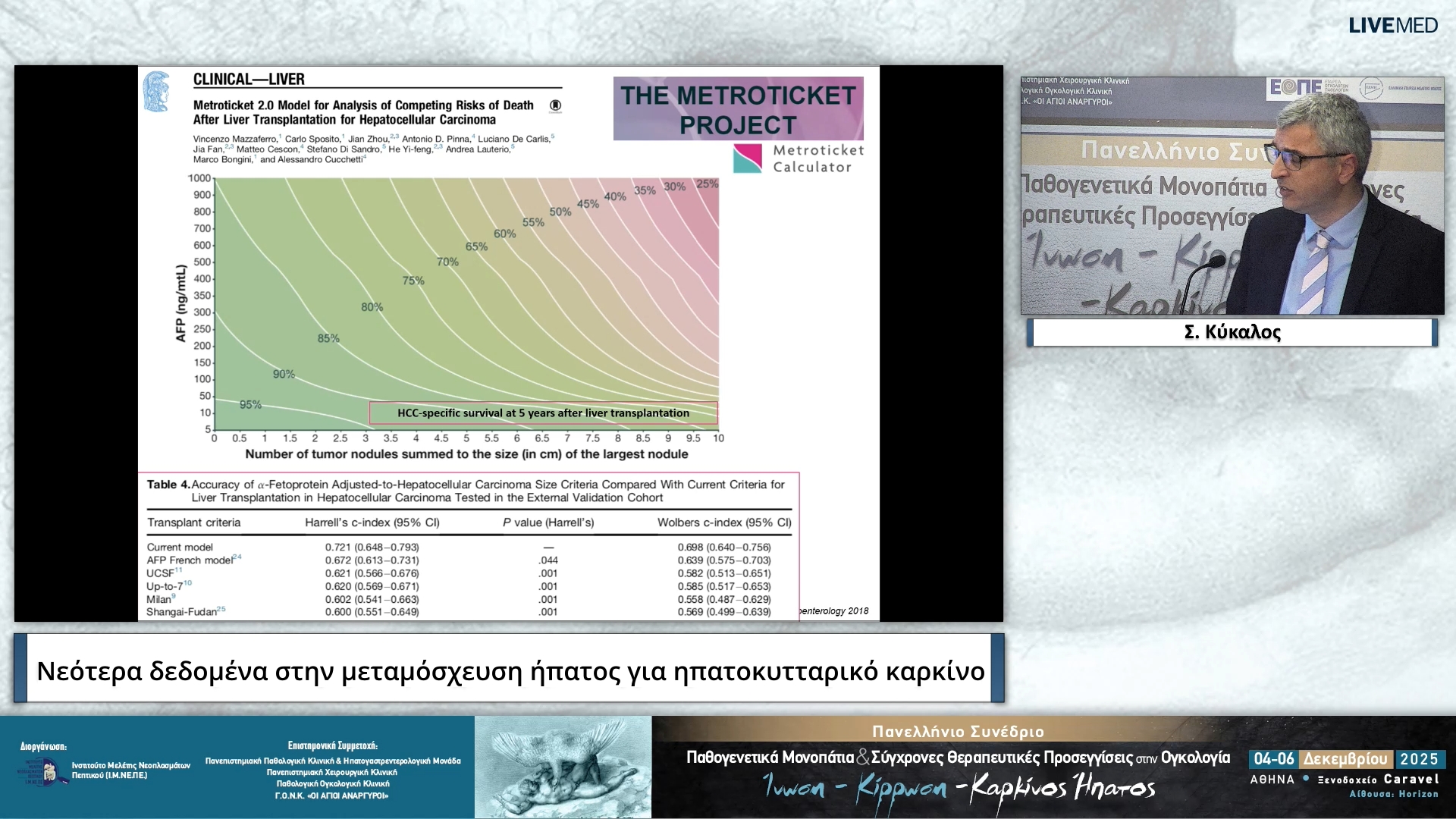 26 Σ. Κύκαλος - Νεότερα δεδομένα στην μεταμόσχευση ήπατος για ηπατοκυτταρικό καρκίνο