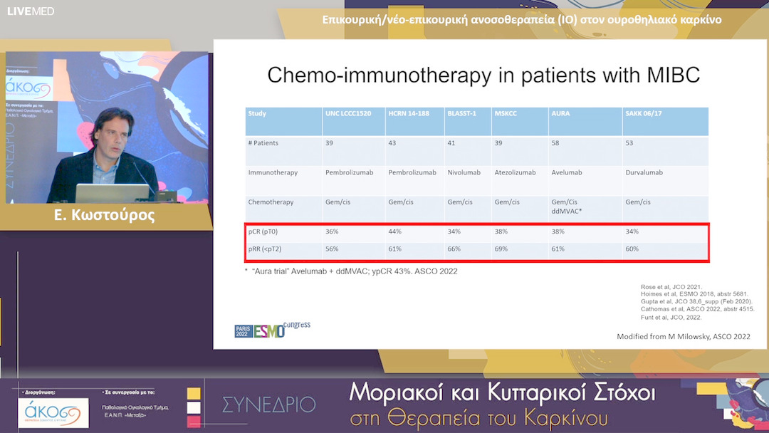 33 Ε. Κωστούρος - Επικουρική/νέο-επικουρική ανοσοθεραπεία (ΙΟ) στον ουροθηλιακό καρκίνο 