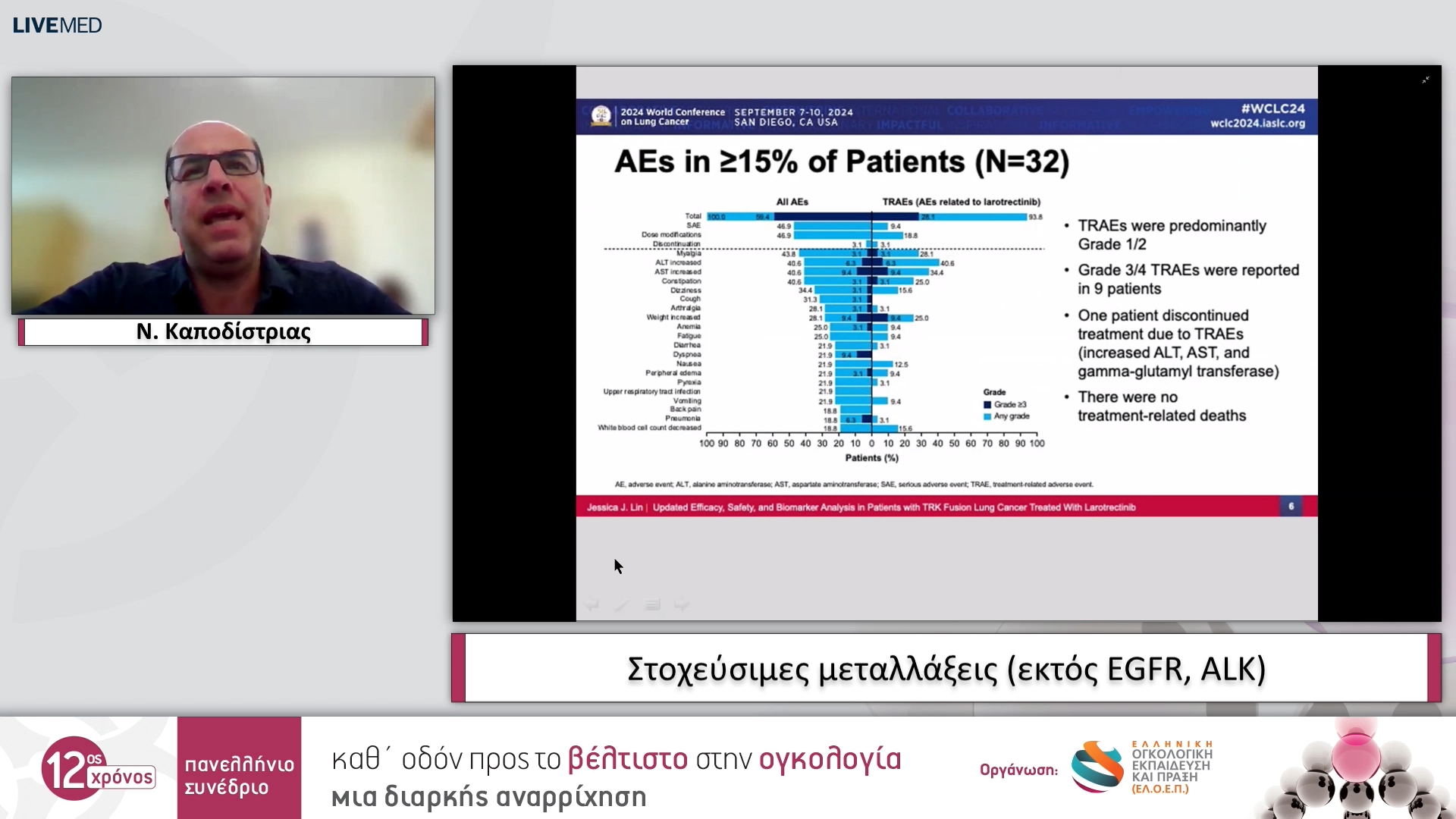 42 Ν. Καποδίστριας - Στοχεύσιμες μεταλλάξεις (εκτός EGFR, ALK)