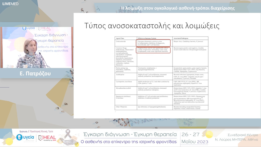 39  Ε. Πατρόζου - Η λοίμωξη στον ογκολογικό ασθενή-τρόποι διαχείρισης