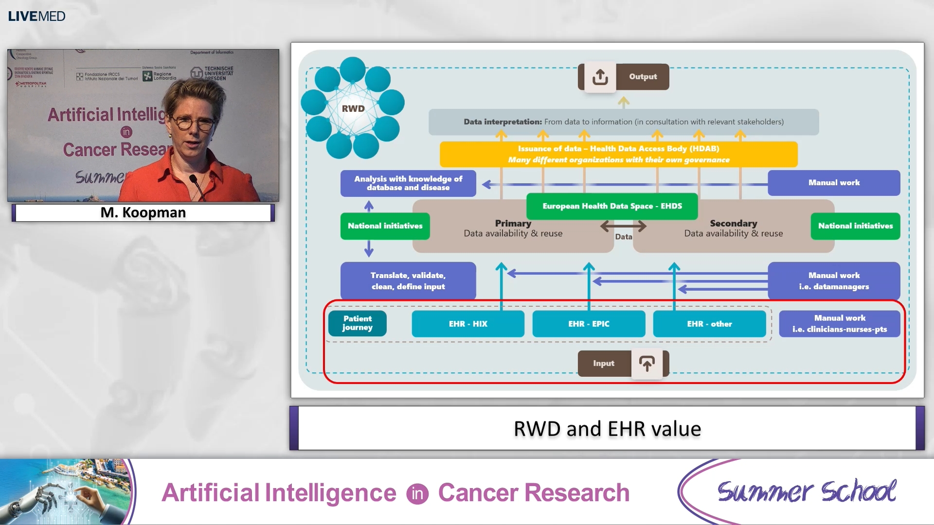 28 M. Koopman - RWD and EHR value
