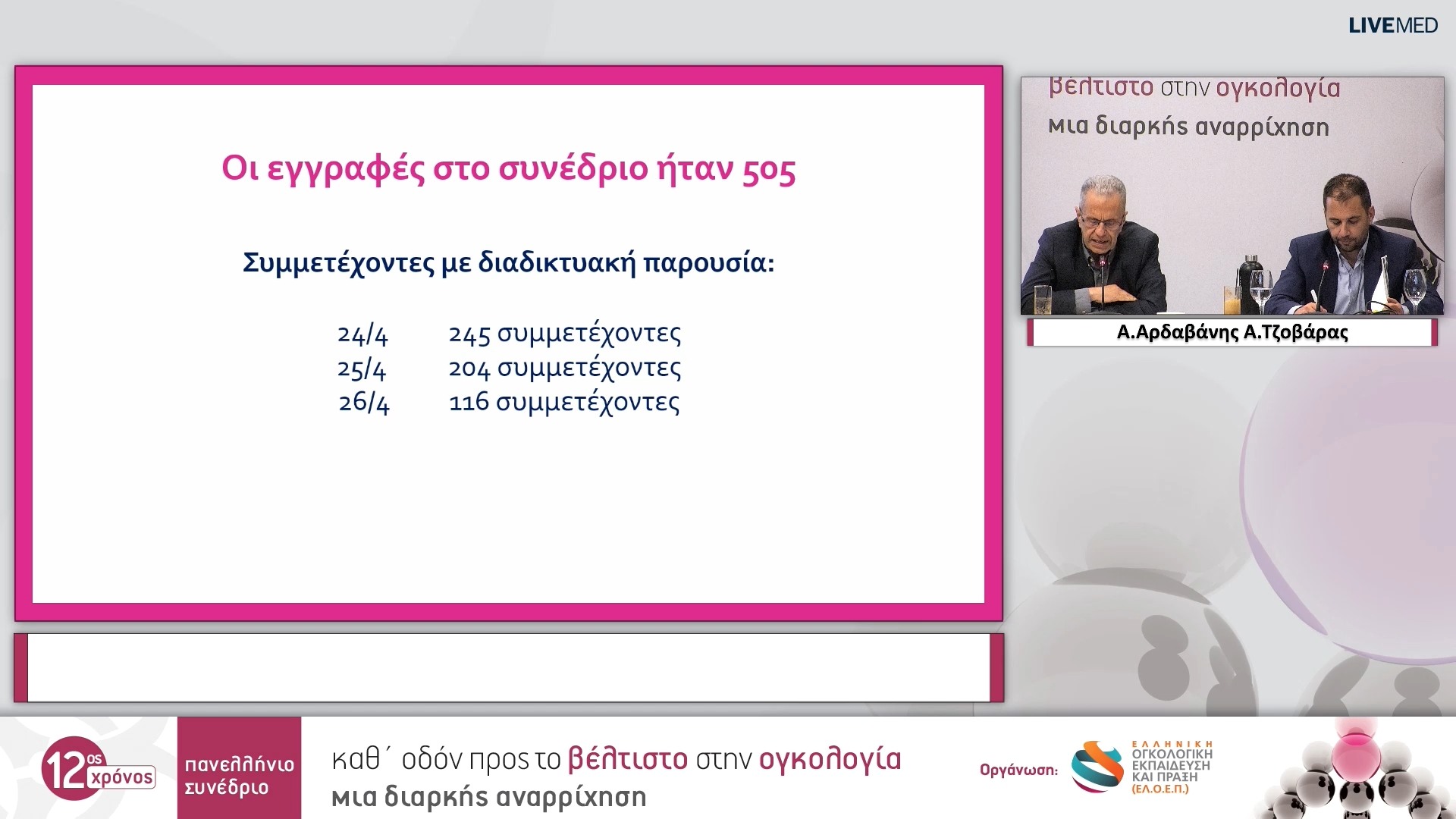 56 Λήξη – Συμπεράσματα