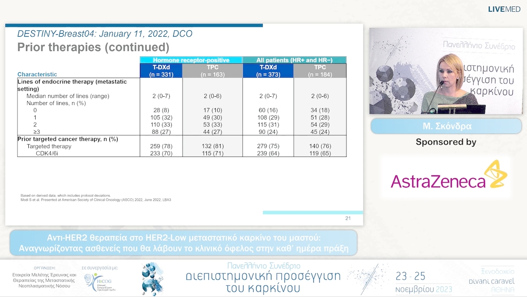 37 Μ. Σκόνδρα - Αντι-HER2 θεραπεία στο HER2-Low μεταστατικό καρκίνο του μαστού: Αναγνωρίζοντας ασθενείς που θα λάβουν το κλινικό όφελος στην καθ’ ημέρα πράξη 