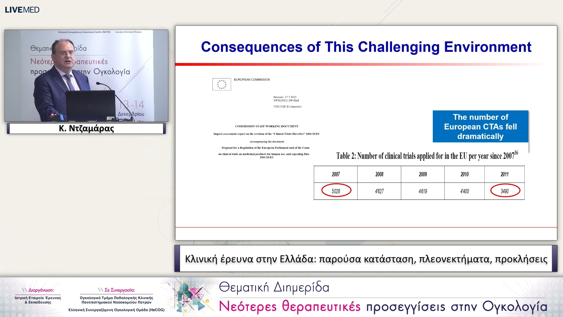 24 Κ. Ντζαμάρας - Κλινική έρευνα στην Ελλάδα: παρούσα κατάσταση, πλεονεκτήματα, προκλήσεις 