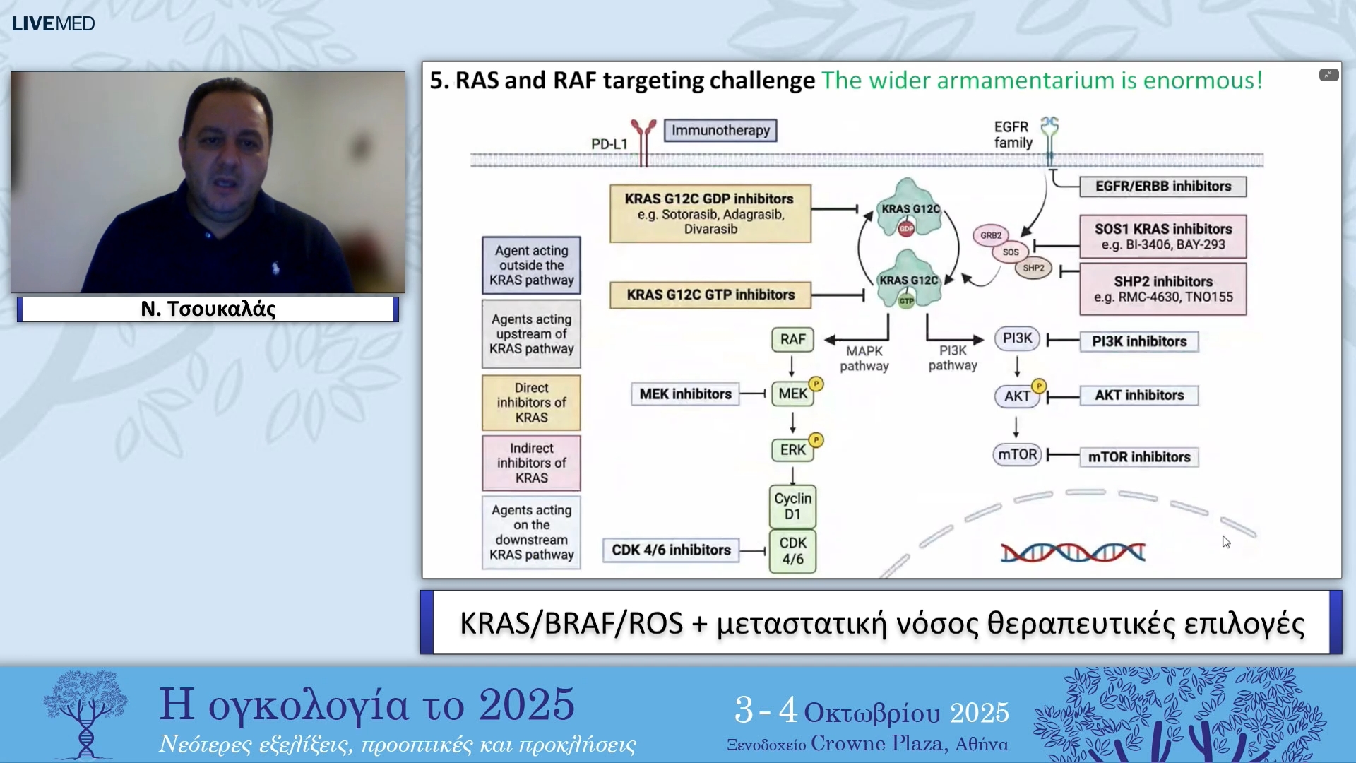 38  Ν. Τσουκαλάς - KRAS/BRAF/ROS + μεταστατική νόσος θεραπευτικές επιλογές