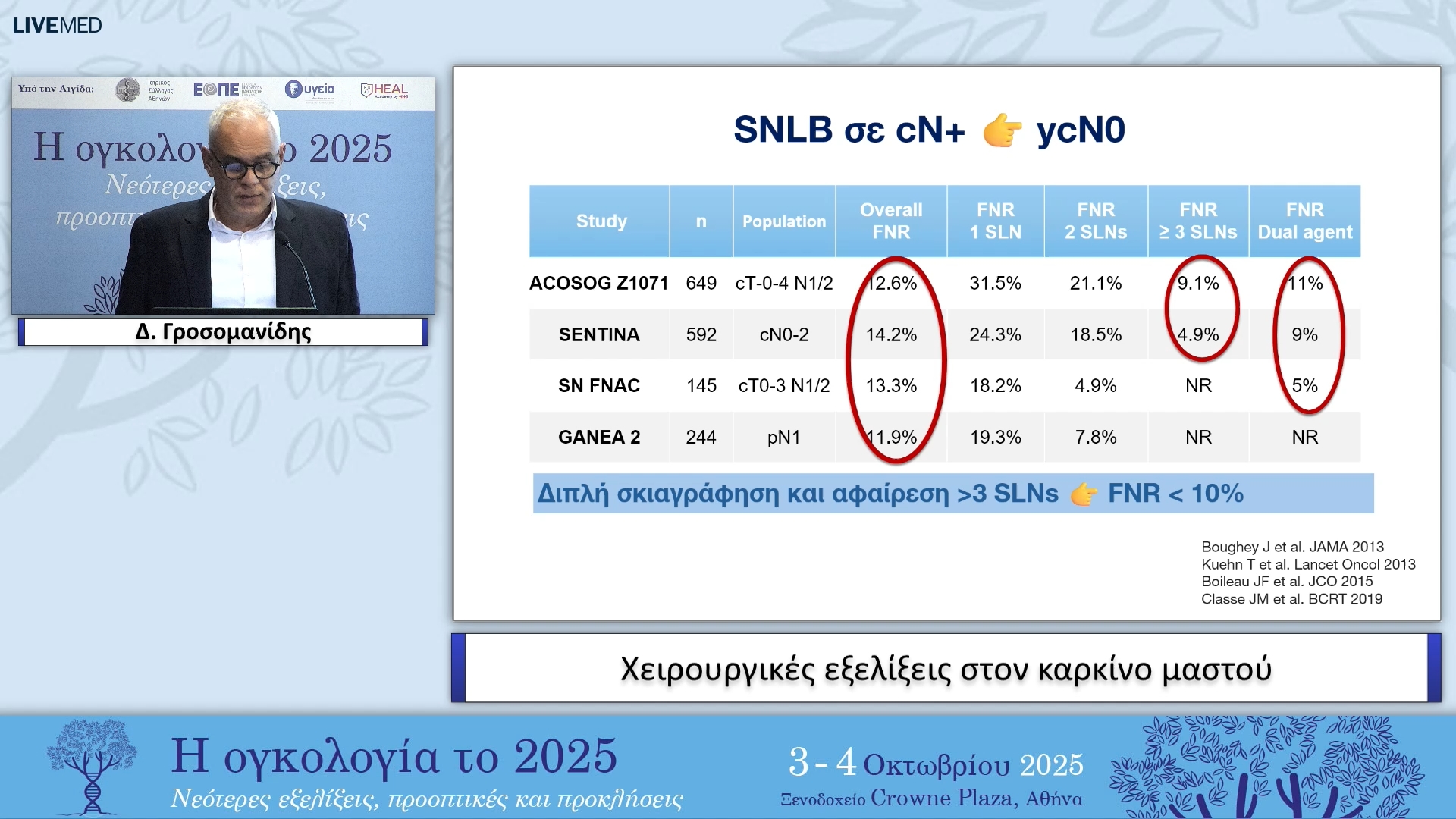 18 Δ. Γροσομανίδης - Χειρουργικές εξελίξεις στον καρκίνο μαστού 