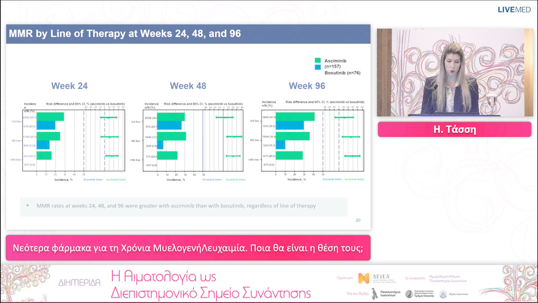 12 Η. Τάσση - Νεότερα φάρμακα για τη Χρόνια Μυελογενή Λευχαιμία. Ποια θα είναι η θέση τους; 