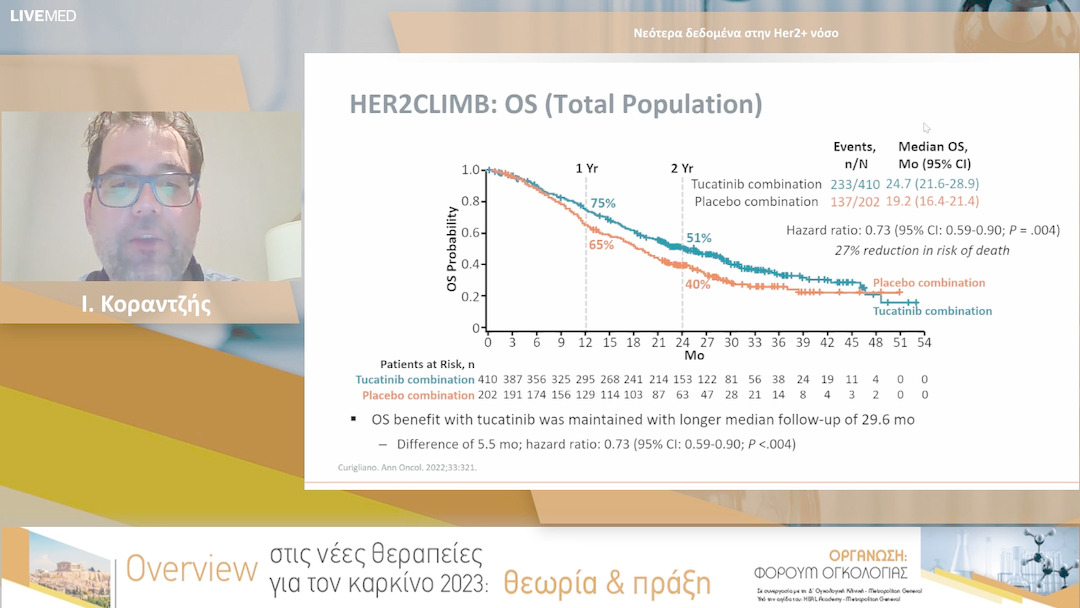 15 Ι. Κοραντζής - Νεότερα δεδομένα στην Her2+ νόσο 