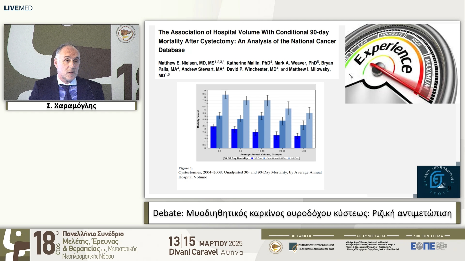 25 Σ. Χαραμόγλης - Debate: Μυοδιηθητικός καρκίνος ουροδόχου κύστεως Ριζική αντιμετώπιση