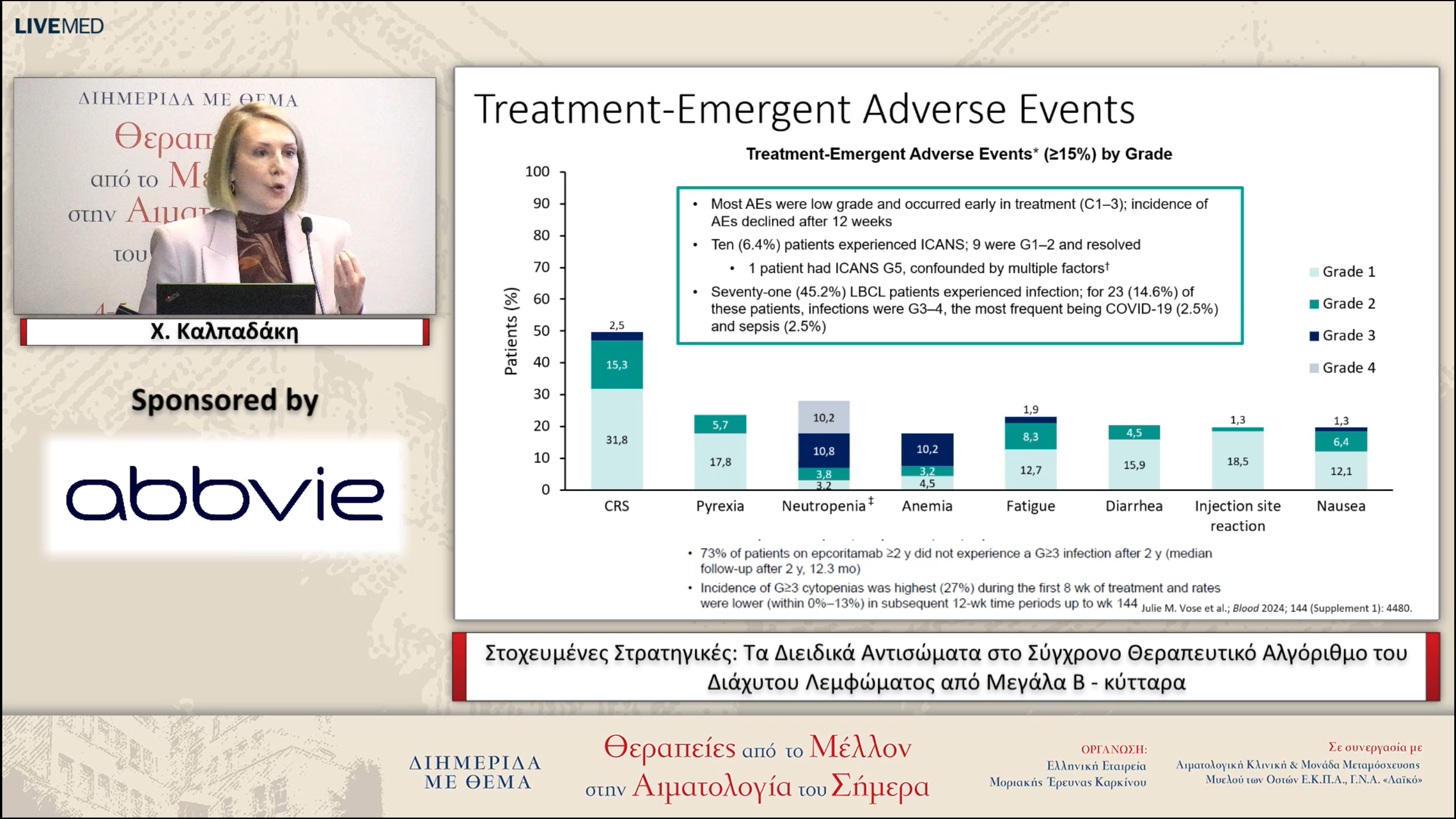 22 Χ. Καλπαδάκη - Στοχευμένες Στρατηγικές: Τα Διειδικά Αντισώματα στο Σύγχρονο Θεραπευτικό Αλγόριθμο του Διάχυτου Λεμφώματος από Μεγάλα Β - κύτταρα 