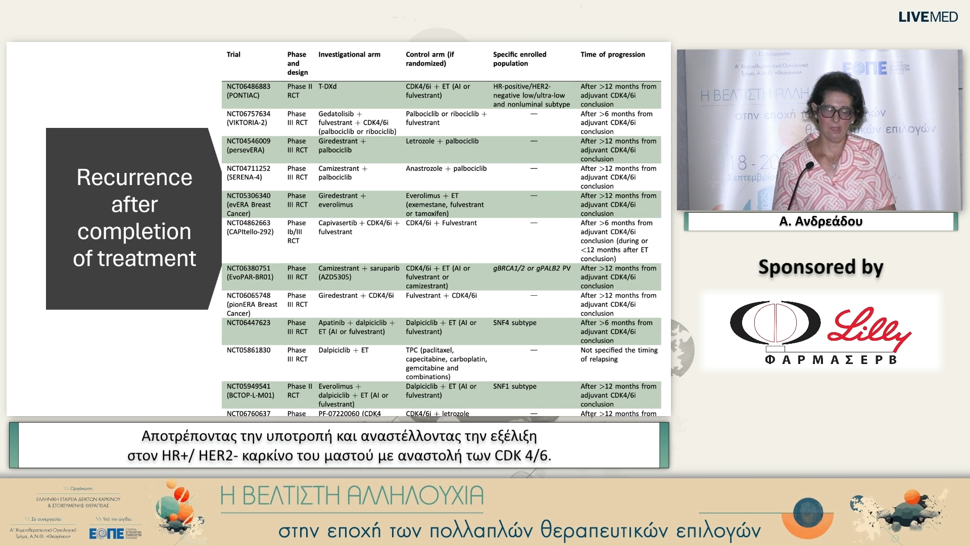 54 Α. Ανδρεάδου - Αποτρέποντας την υποτροπή και αναστέλλοντας την εξέλιξη στον HR+/ HER2- καρκίνο του μαστού με αναστολή των CDK 4/6