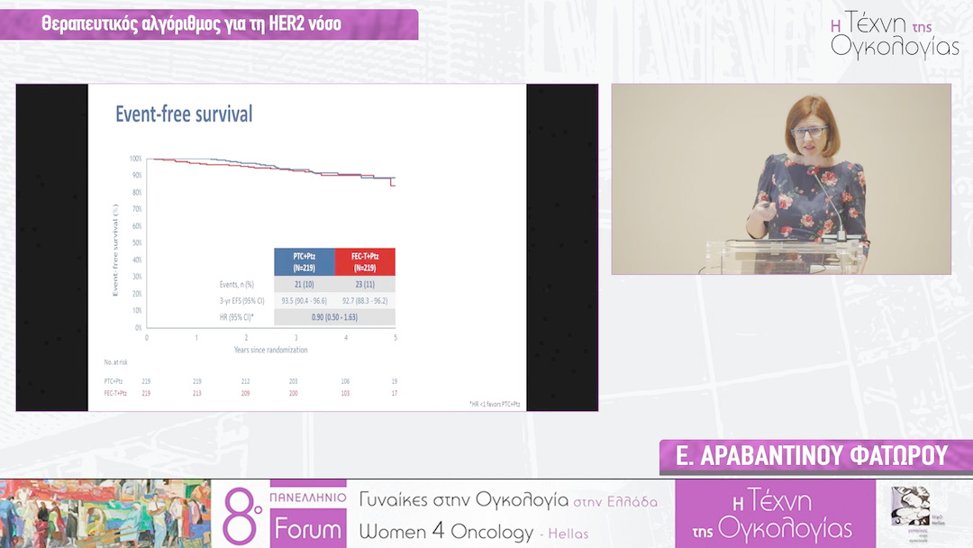 41 Ε. Αραβαντινού Φατώρου - Θεραπευτικός αλγόριθμος για την HER2 νόσο 