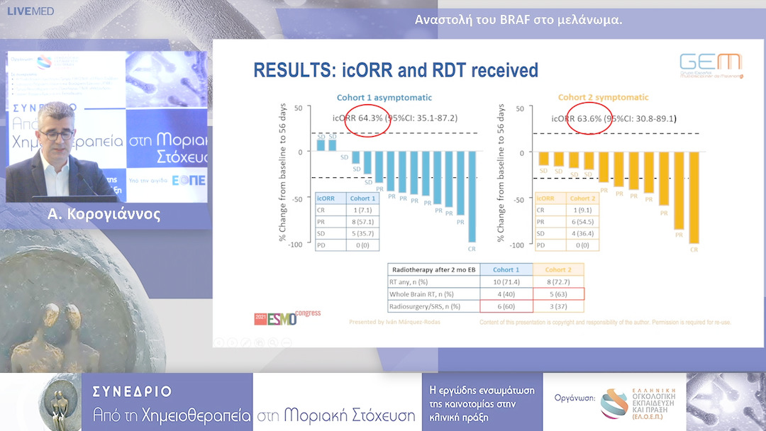 30 Α. Κορογιάννος - Αναστολή του BRAF στο μελάνωμα.