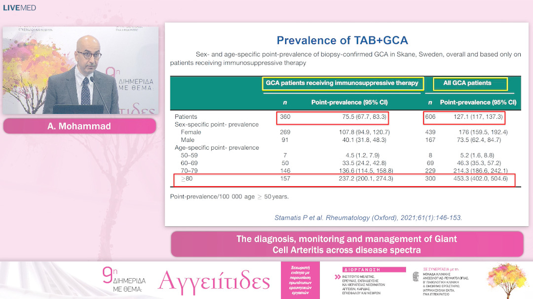 18  A. Mohammad - The diagnosis, monitoring and management of Giant Cell Arteritis across disease spectra 