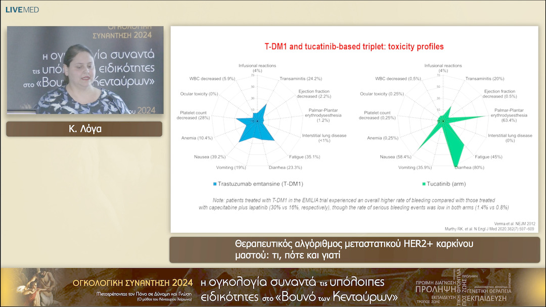 38 Κ. Λόγα - Θεραπευτικός αλγόριθμος μεταστατικού HER2+ καρκίνου μαστού: τι, πότε και γιατί 