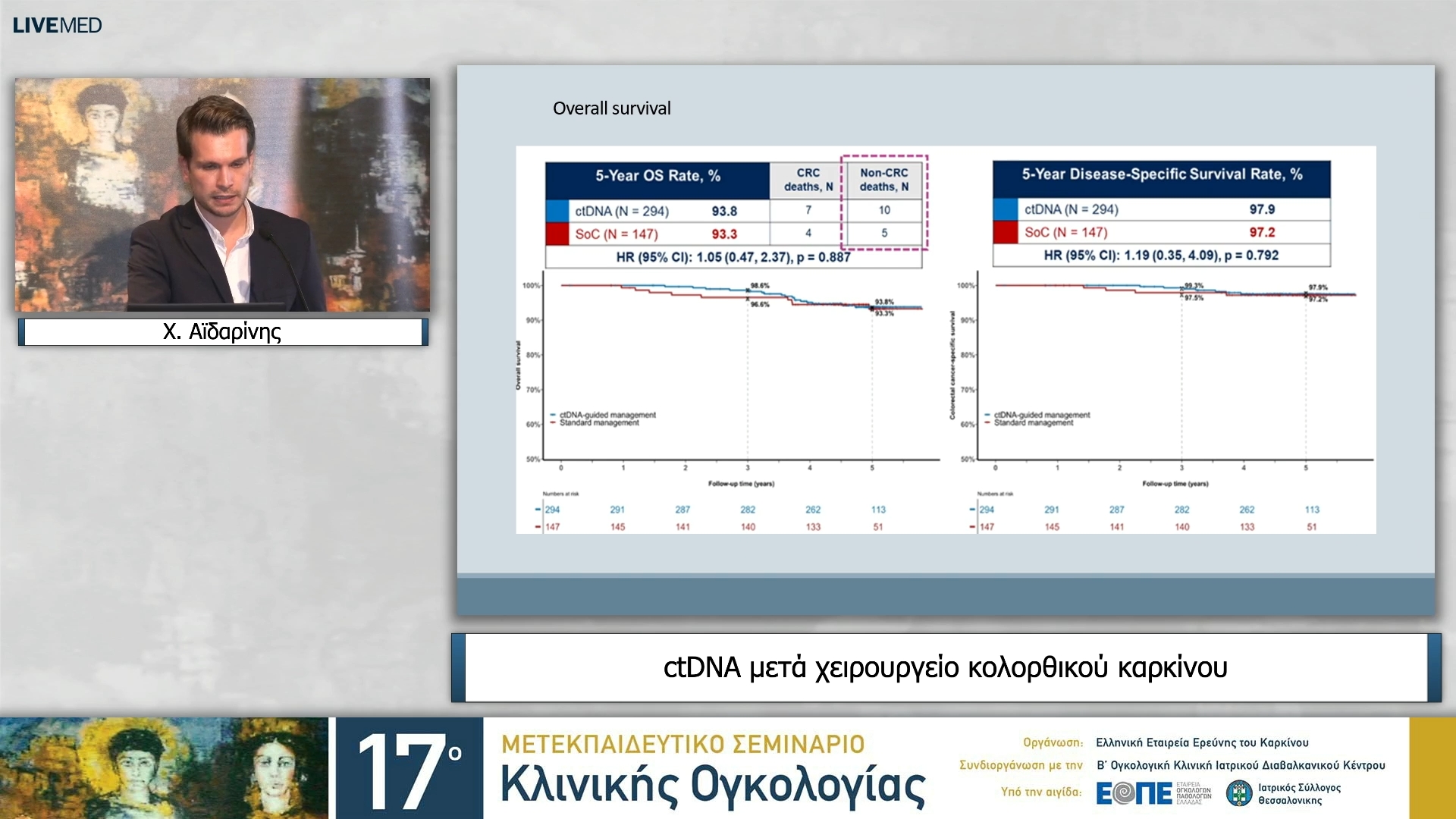 40 Χ. Αϊδαρίνης - ctDNA μετά χειρουργείο κολορθικού καρκίνου