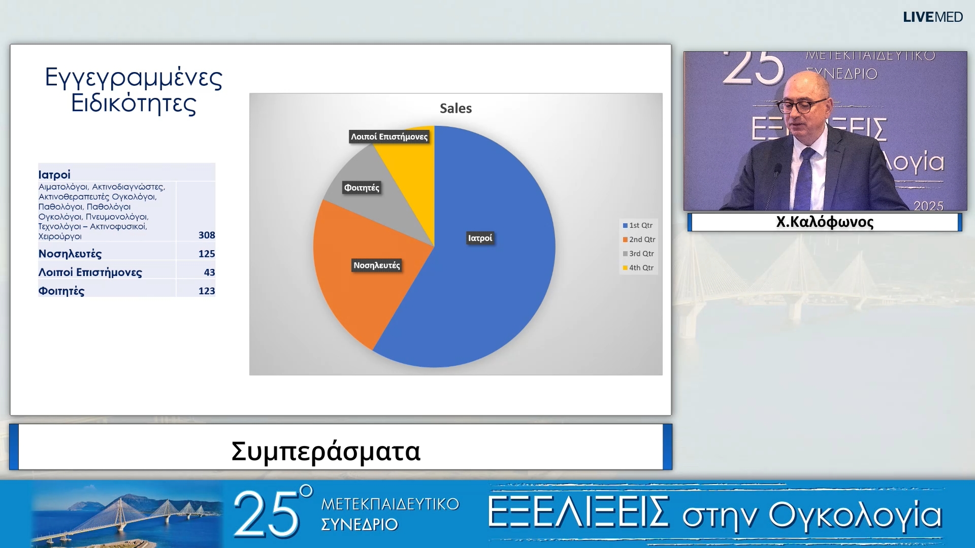 51 Συμπεράσματα - Κλείσιμο