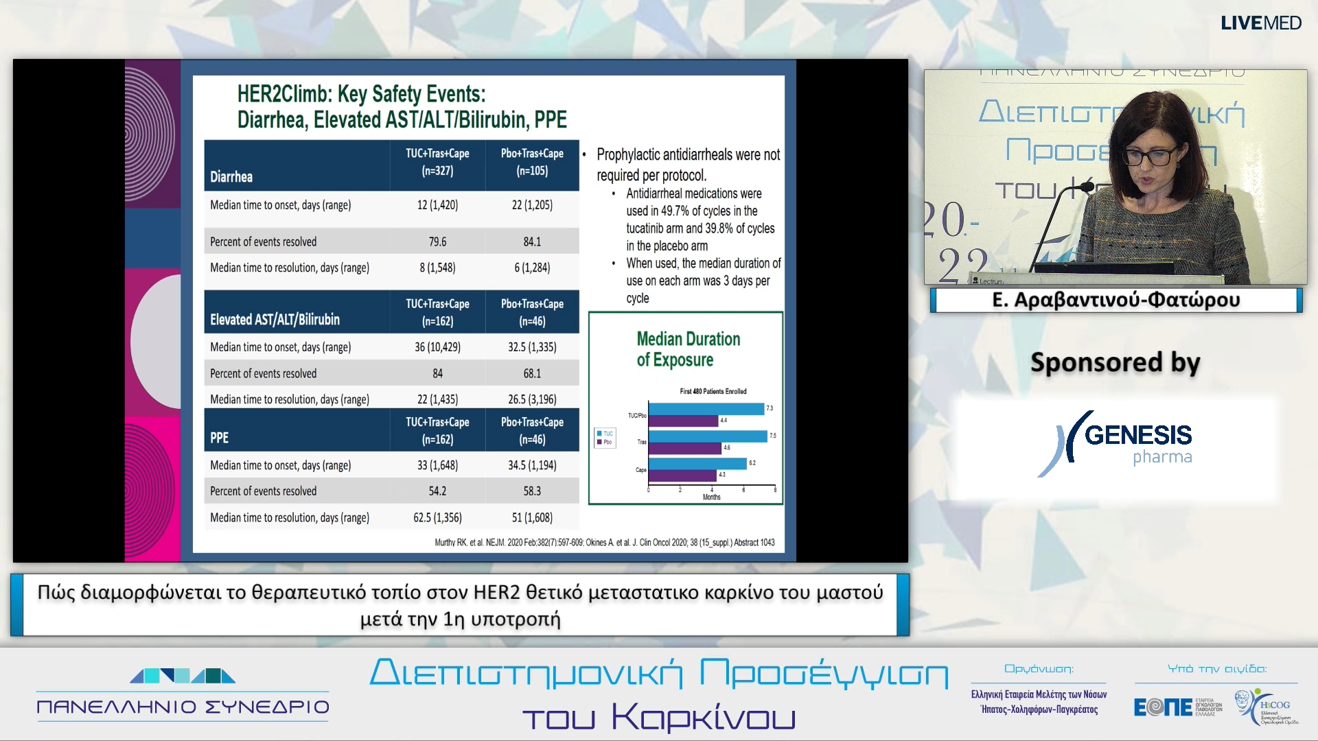40 Ε. Αραβαντινού-Φατώρου - Πώς διαμορφώνεται το θεραπευτικό τοπίο στον HER2 θετικό μεταστατικο καρκίνο του μαστού μετά την 1η υποτροπή. 
