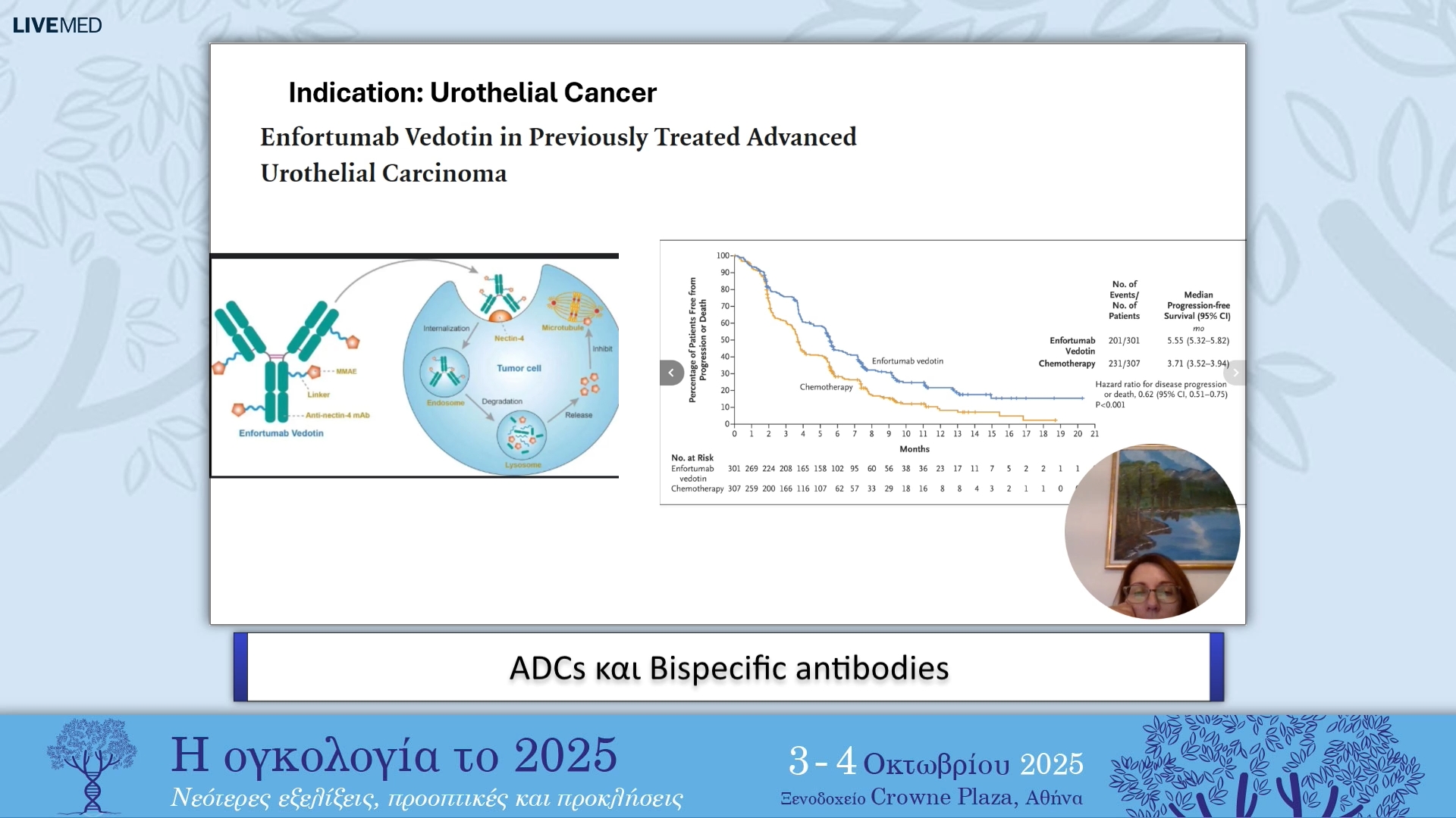 13 Αδ. Νικολαΐδη - ADCs και Bispecific antibodies 