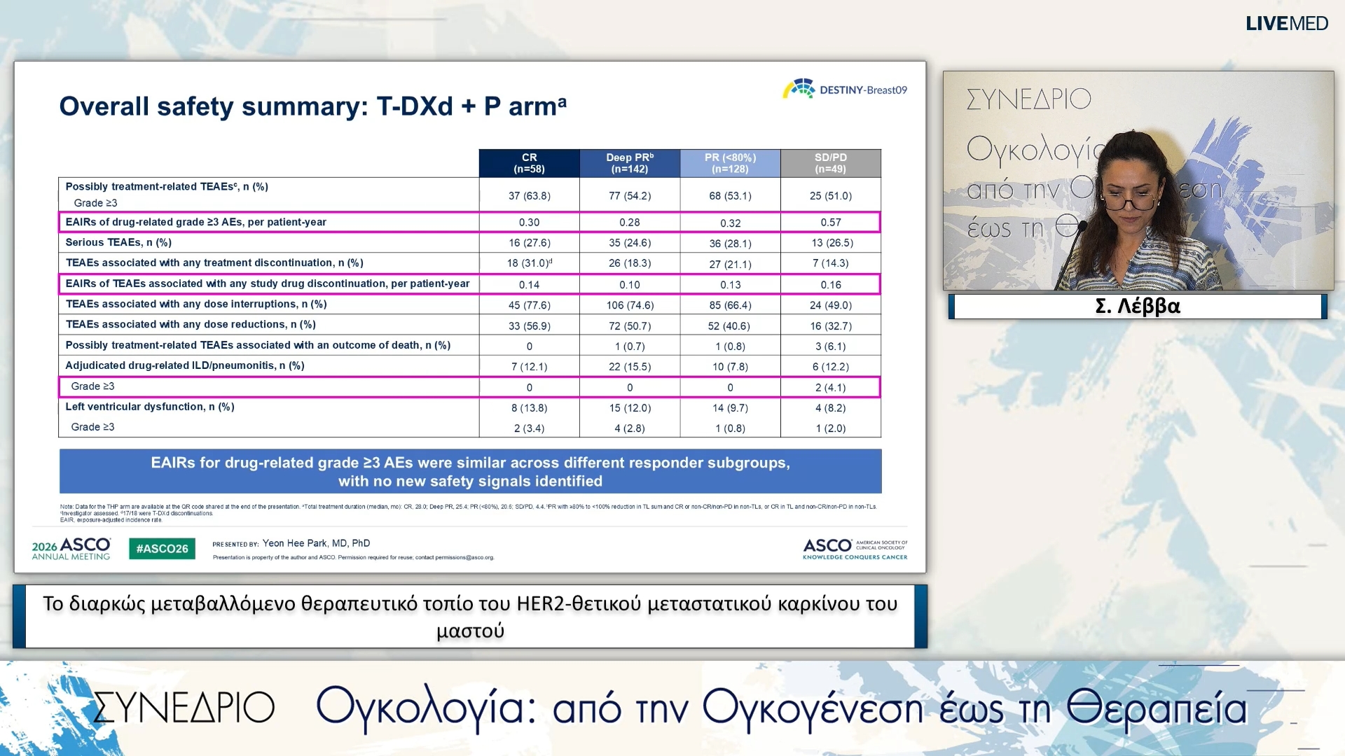 34 Σ. Λέββα - Το διαρκώς μεταβαλλόμενο θεραπευτικό τοπίο του HER2-θετικού μεταστατικού καρκίνου του μαστού 