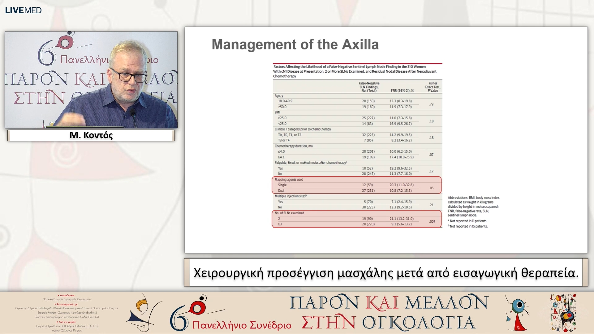 46 Μ. Κοντός - Χειρουργική προσέγγιση μασχάλης μετά από εισαγωγική θεραπεία. 