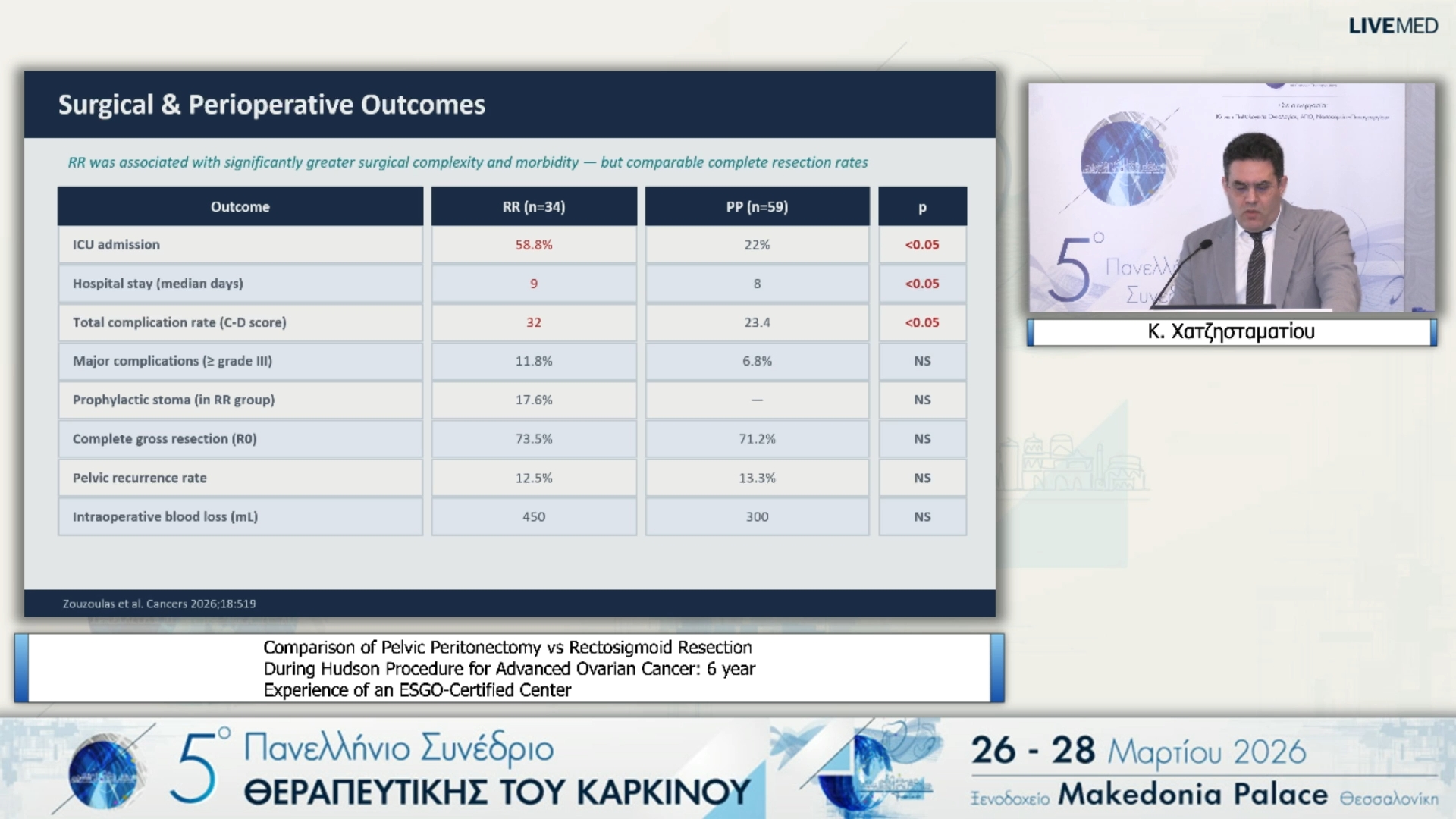 17 Κ. Χατζησταματίου - Comparison of Pelvic Peritonectomy vs. Rectosigmoid Resection During Hudson Procedure for Advanced Ovarian Cancer: 6-Year Experience of an ESGO-Certified Center