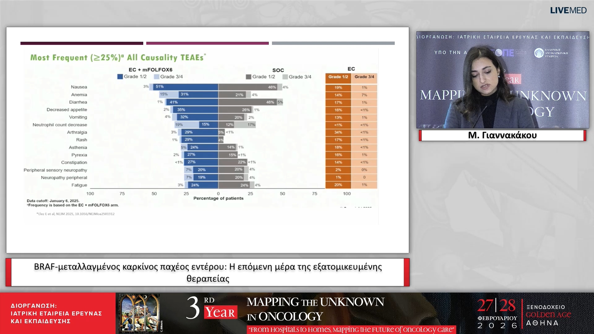 06 Μ. Γιαννακάκου - BRAF-μεταλλαγμένος καρκίνος παχέος εντέρου: Η επόμενη μέρα της εξατομικευμένης θεραπείας