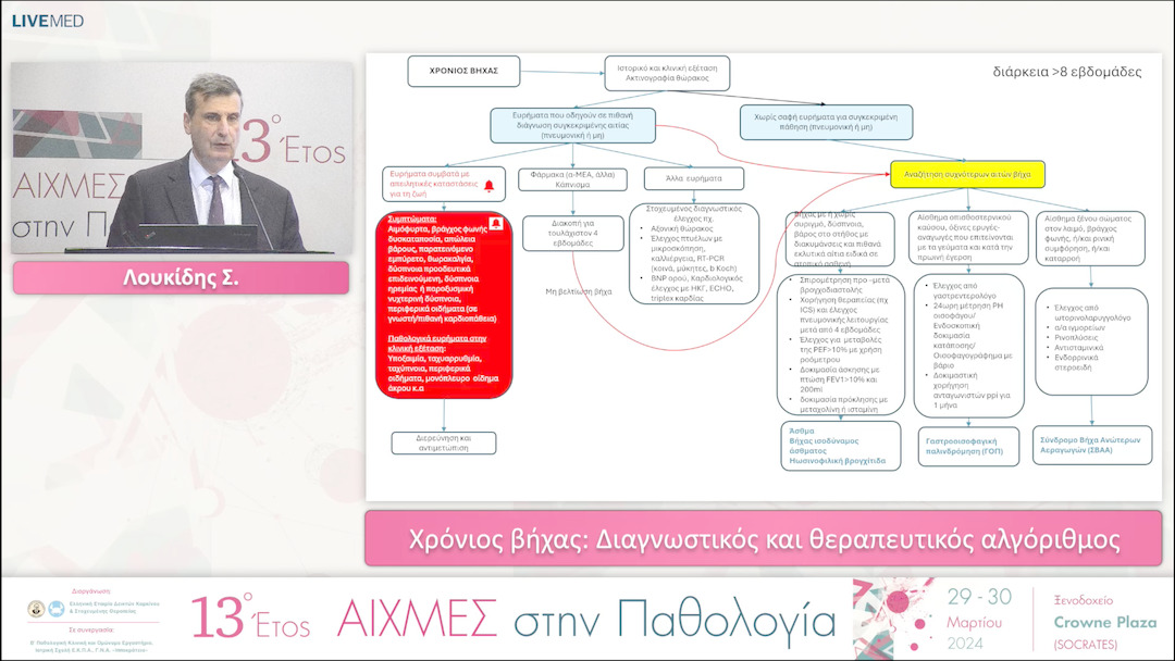 24 Λουκίδης Σ. - Χρόνιος βήχας: Διαγνωστικός και θεραπευτικός αλγόριθμος. 