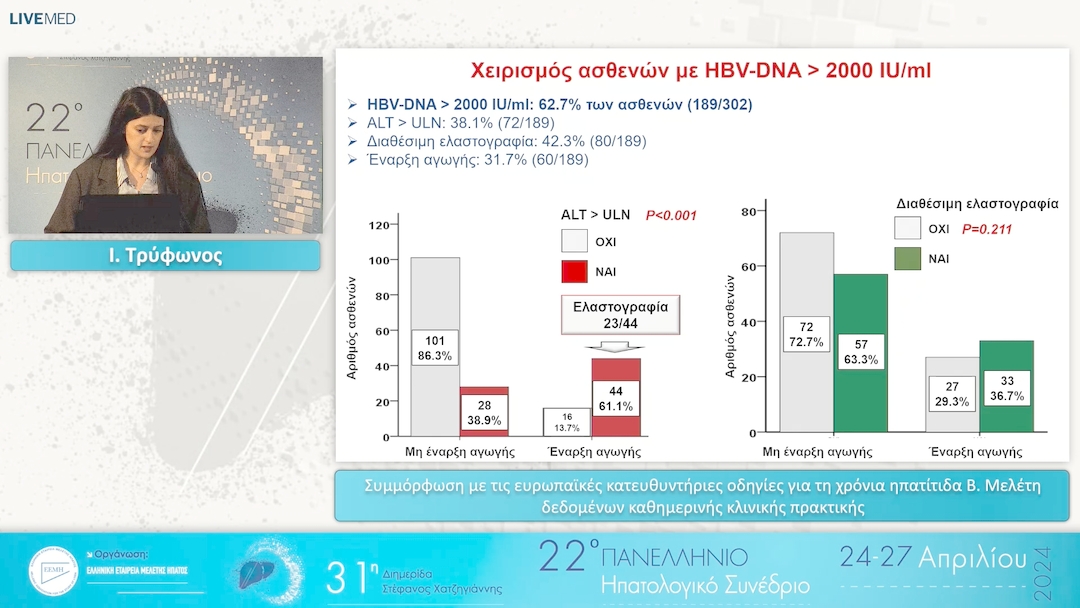002 Ι. Τρύφωνος - Συμμόρφωση με τις ευρωπαϊκές κατευθυντήριες οδηγίες για τη χρόνια ηπατίτιδα Β. Μελέτη δεδομένων καθημερινής κλινικής πρακτικής