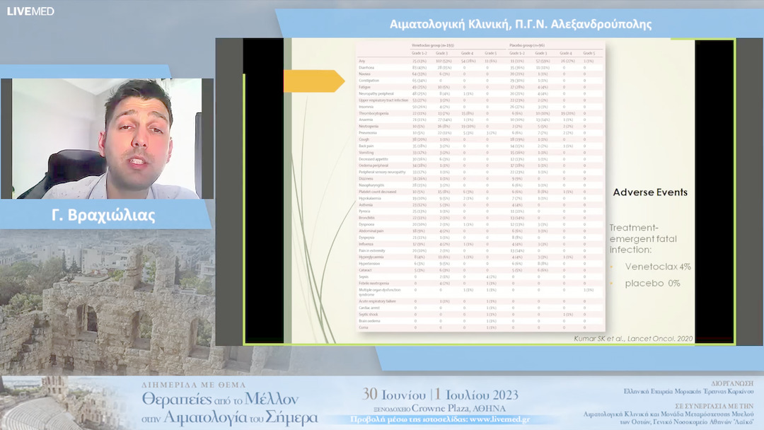 19  Γ. Βραχιώλιας- Αιματολογική Κλινική, Π.Γ.Ν. Αλεξανδρούπολης