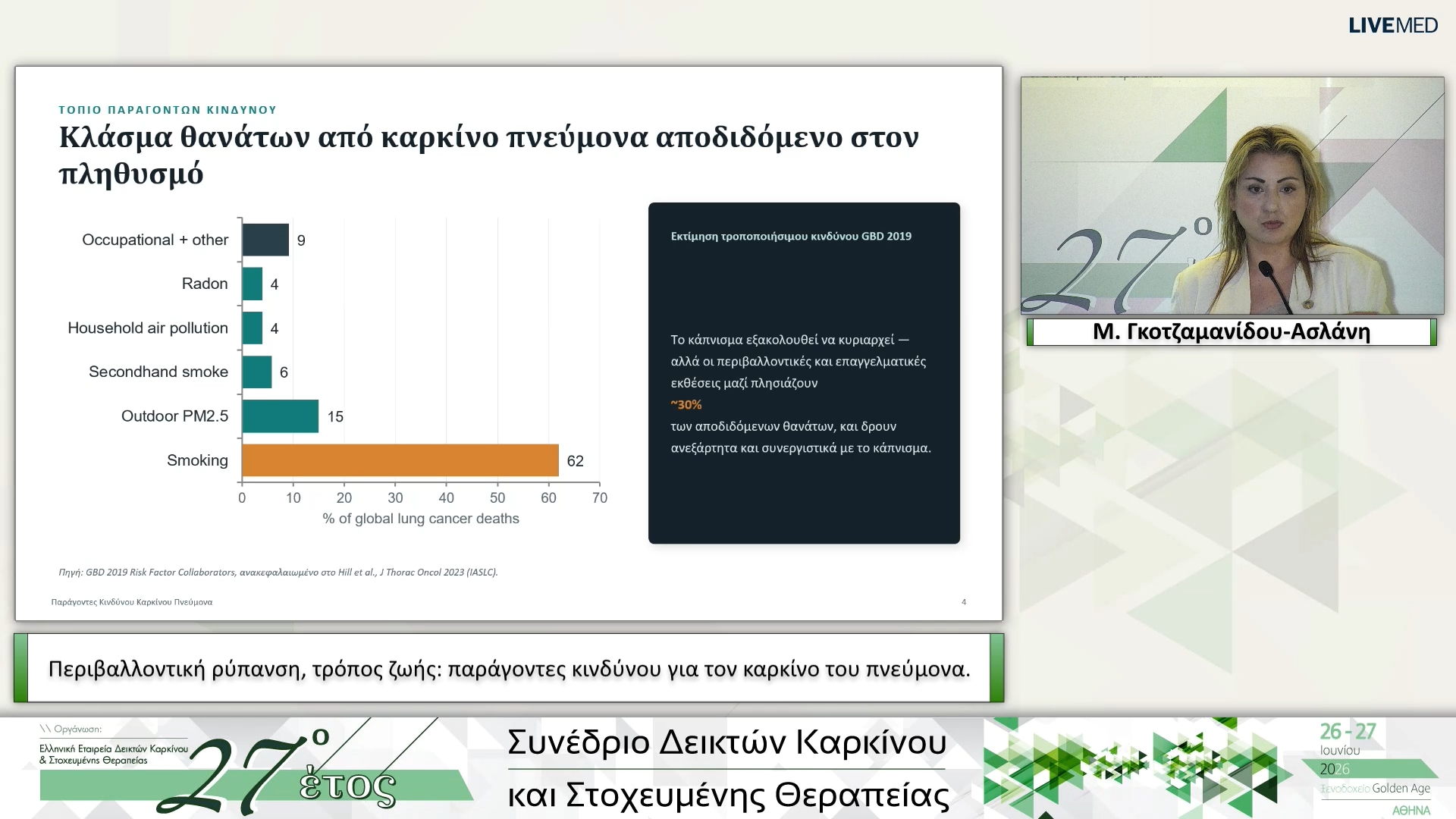 40 Μ. Γκοτζαμανίδου-Ασλάνη - Περιβαλλοντική ρύπανση, τρόπος ζωής: παράγοντες κινδύνου για τον καρκίνο του πνεύμονα.