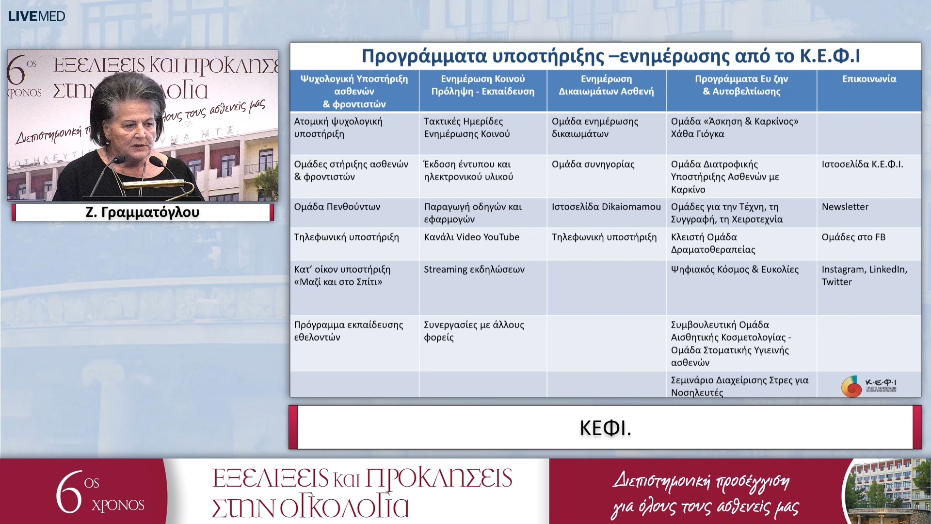 30 Ζ. Γραμματόγλου - ΚΕΦΙ. 