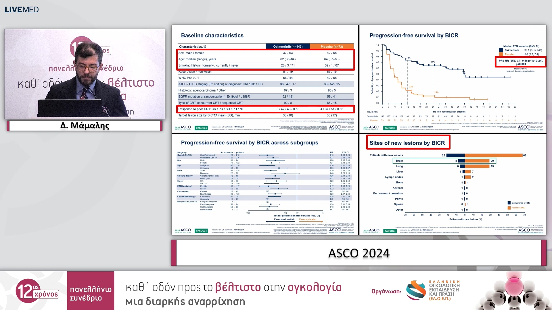 27 Δ. Μάμαλης - ASCO 2024