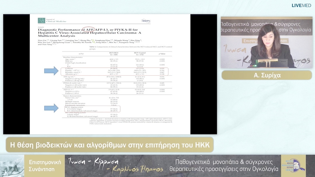 37 Α. Συρίχα - Η θέση βιοδεικτών και αλγορίθμων στην επιτήρηση του ΗΚΚ 