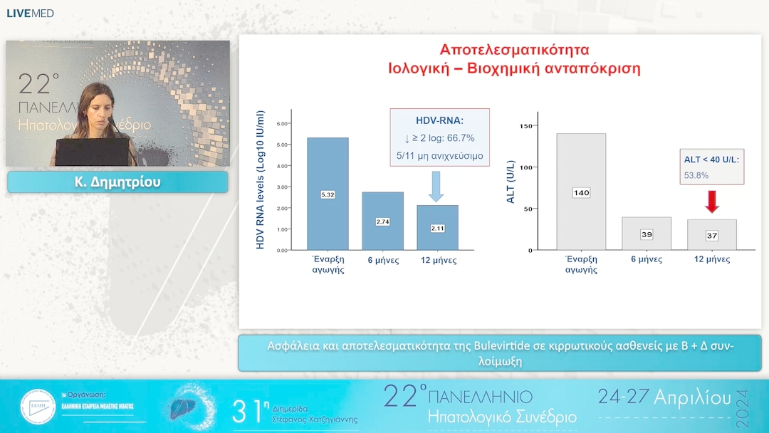 003 Κ. Δημητρίου - Ασφάλεια και αποτελεσματικότητα της Bulevirtide σε κιρρωτικούς ασθενείς με Β + Δ συν-λοίμωξη