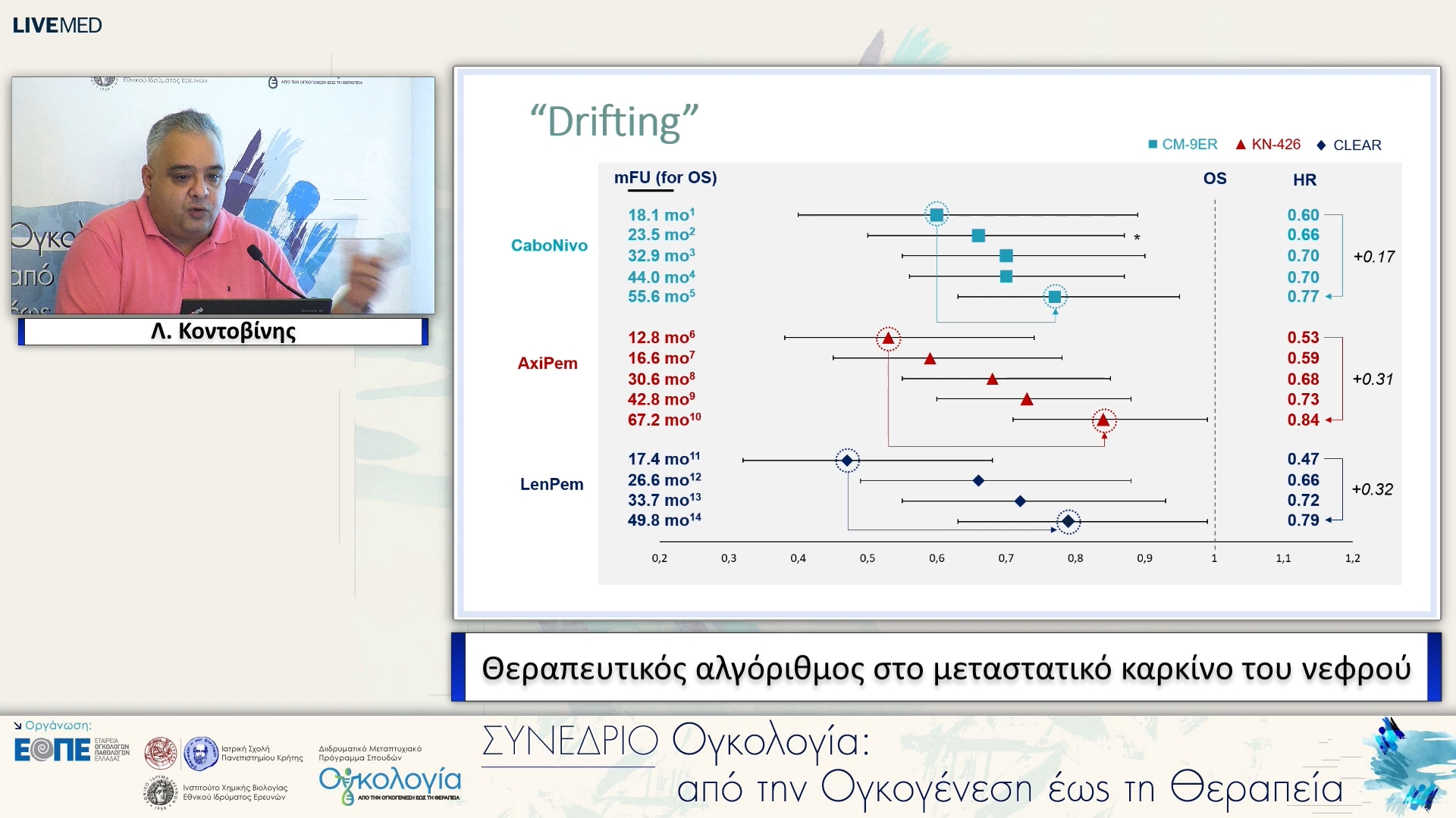 47 Λ. Κοντοβίνης - Θεραπευτικός αλγόριθμος στο μεταστατικό καρκίνο του νεφρού. 