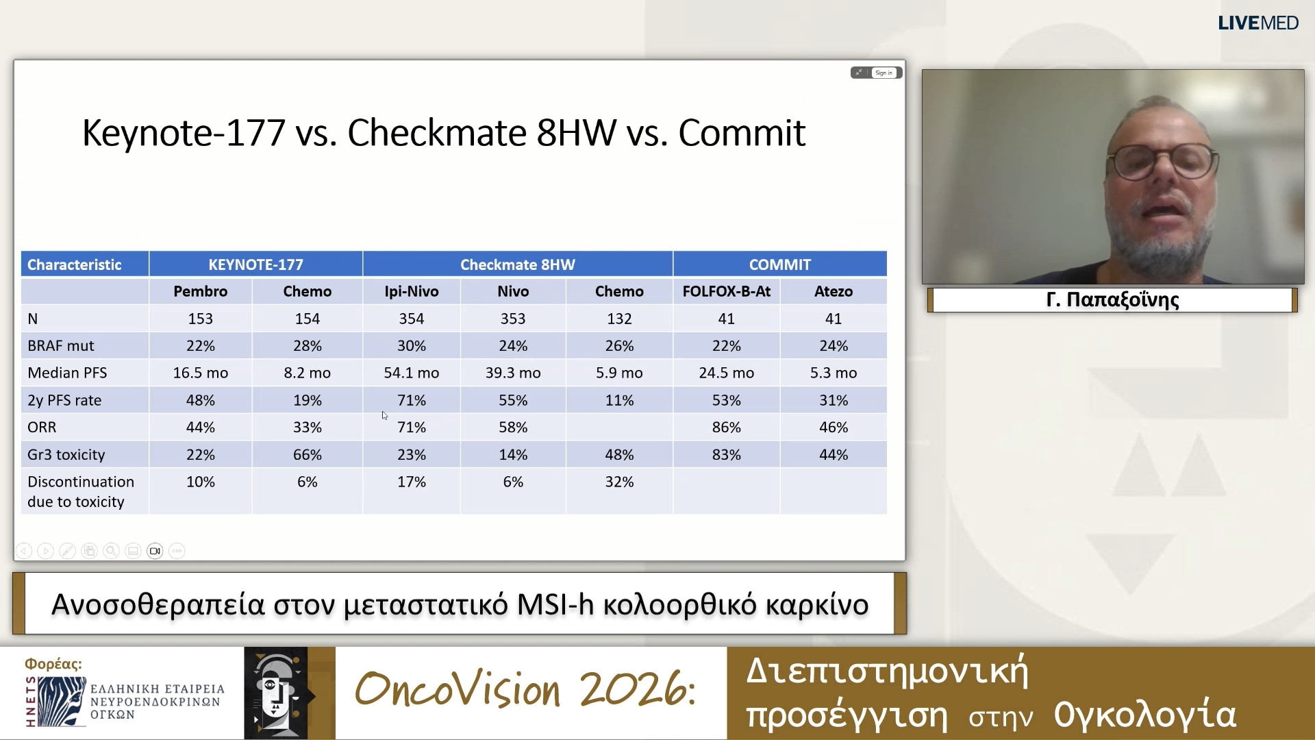 16 Γ. Παπαξοΐνης - Ανοσοθεραπεία στον μεταστατικό MSI-h κολοορθικό καρκίνο