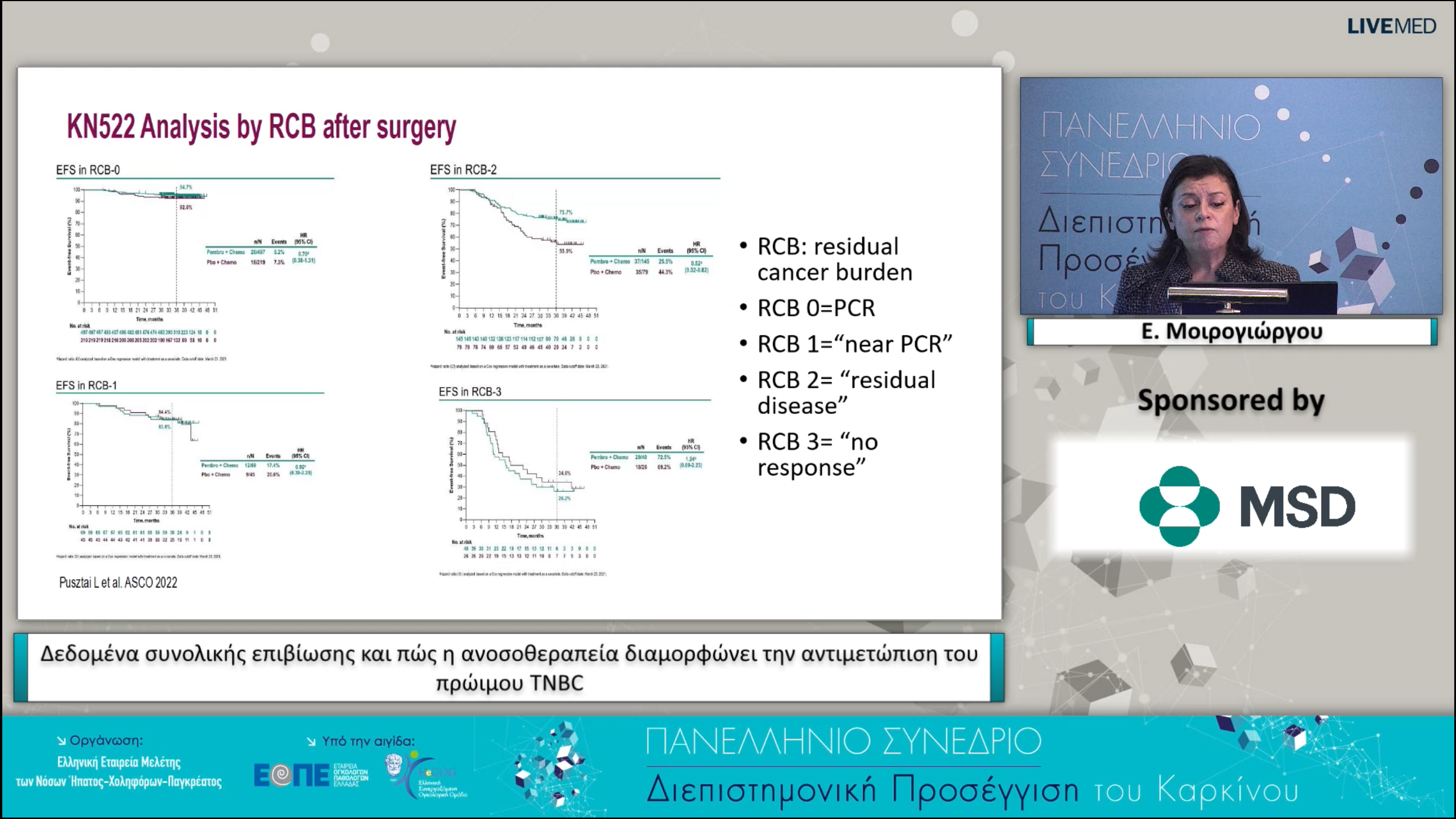 33 E. Μοιρογιώργου - Δεδομένα συνολικής επιβίωσης και πώς η ανοσοθεραπεία διαμορφώνει την αντιμετώπιση του πρώιμου TNBC.
