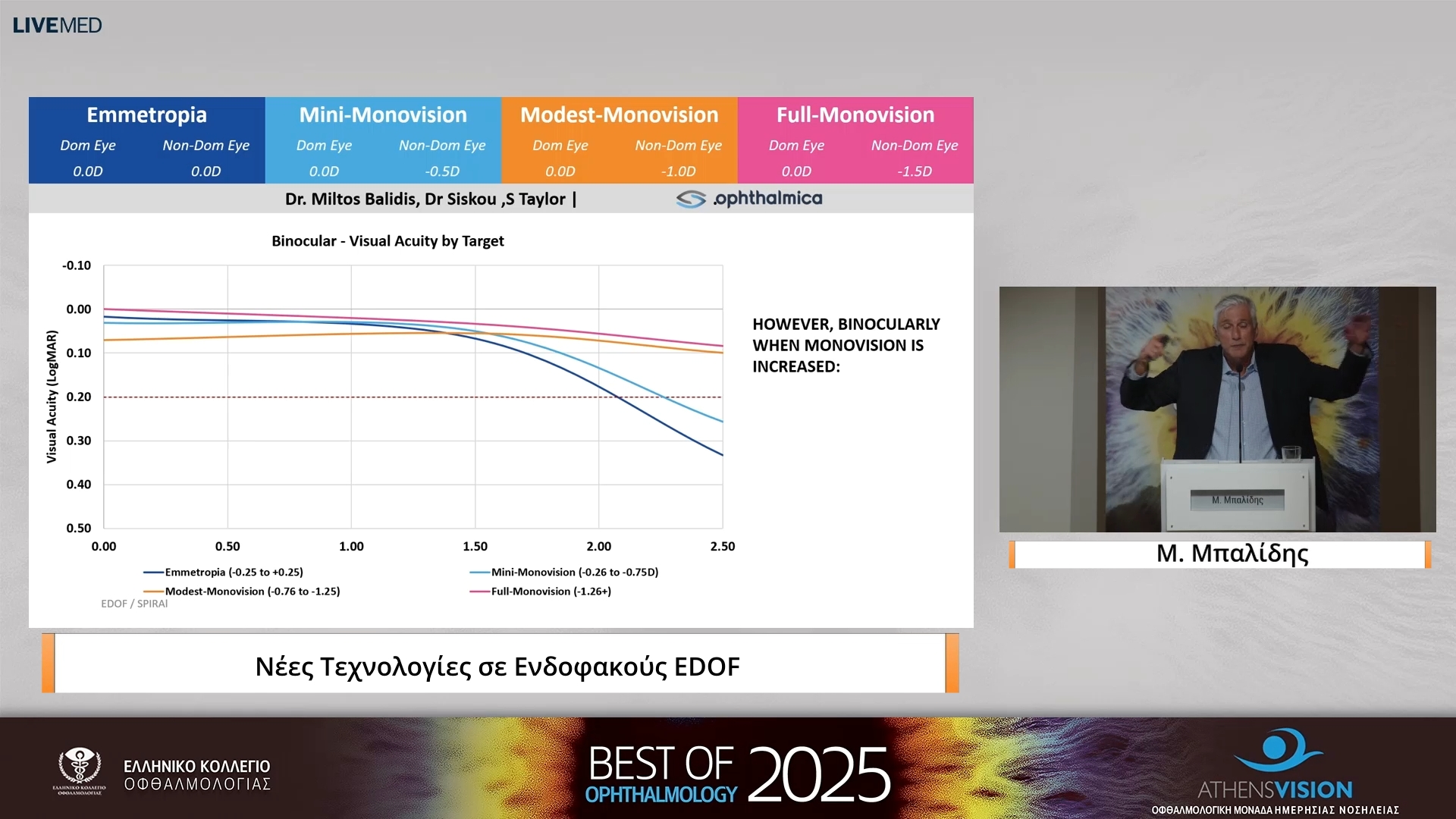 37 Μ. Μπαλίδης - Νέες Τεχνολογίες σε Ενδοφακούς EDOF 