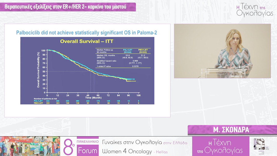42 Μ. Σκόνδρα - Θεραπευτικές εξελίξεις στον ER+/HER 2- καρκίνο του μαστού