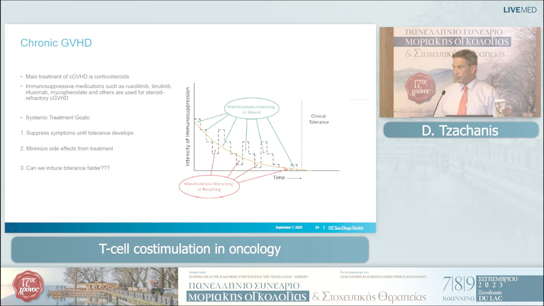 15  D. Tzachanis - T-cell costimulation in oncology 