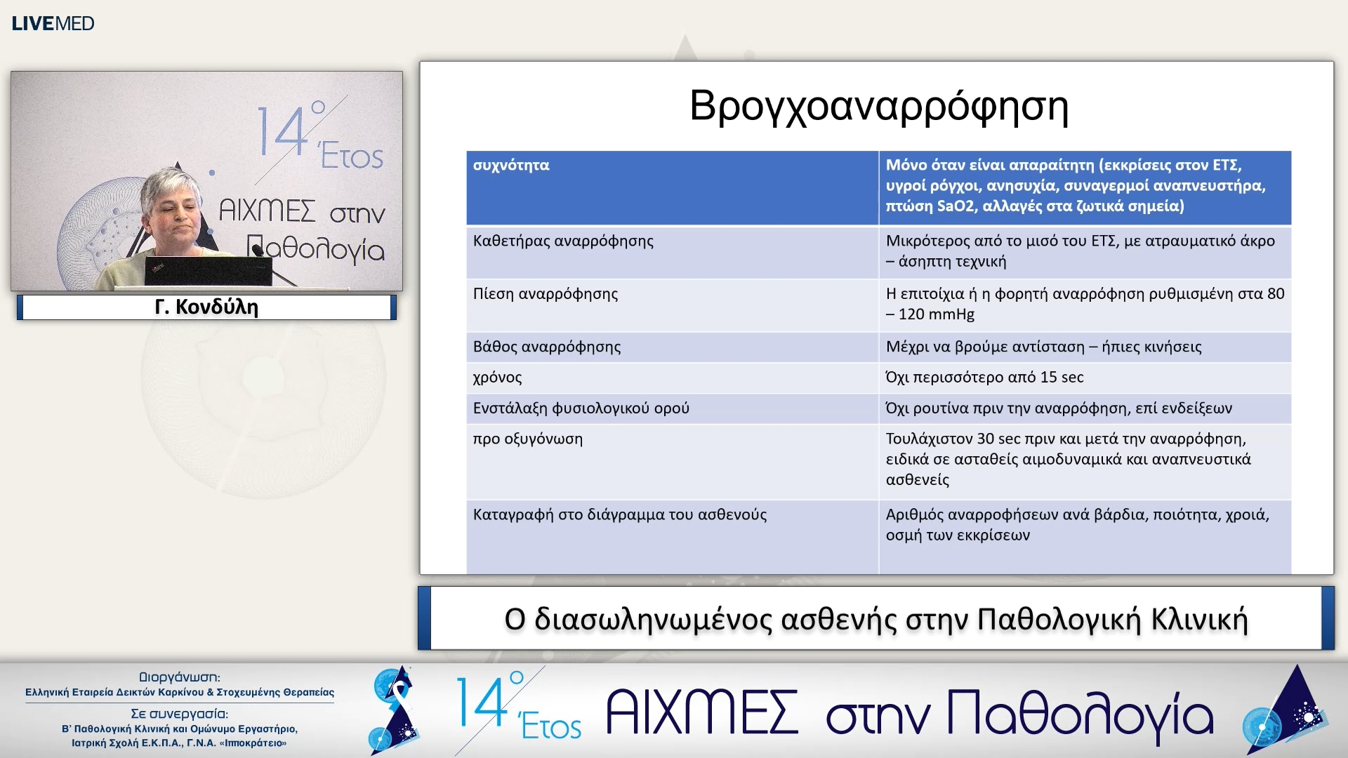 13 Γ. Κονδύλη - Ο διασωληνωμένος ασθενής στην Παθολογική Κλινική