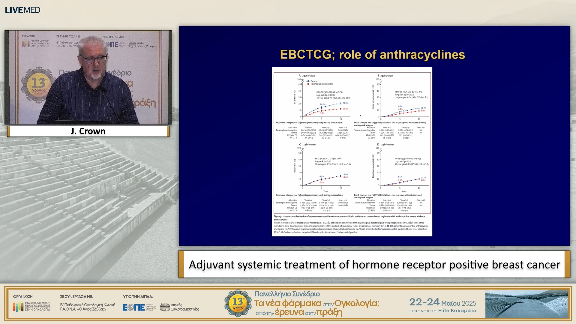 43 J. Crown - Adjuvant systemic treatment of hormone receptor positive breast cancer.
