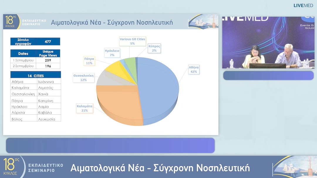 37 Συμπεράσματα - Λήξη Εργασιών