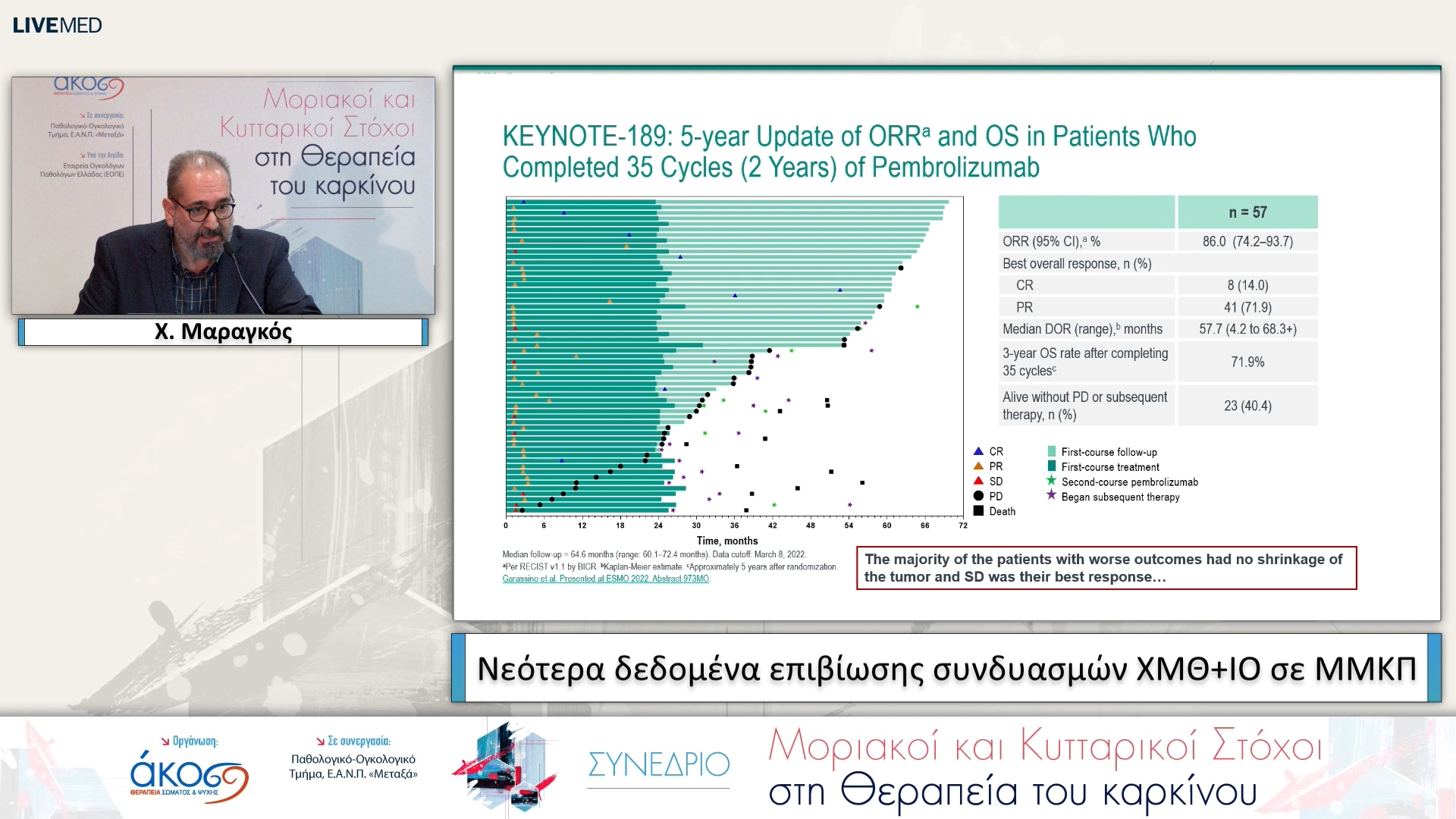 45  Χ. Μαραγκός - Νεότερα δεδομένα επιβίωσης συνδυασμών ΧΜΘ+IO σε ΜΜΚΠ