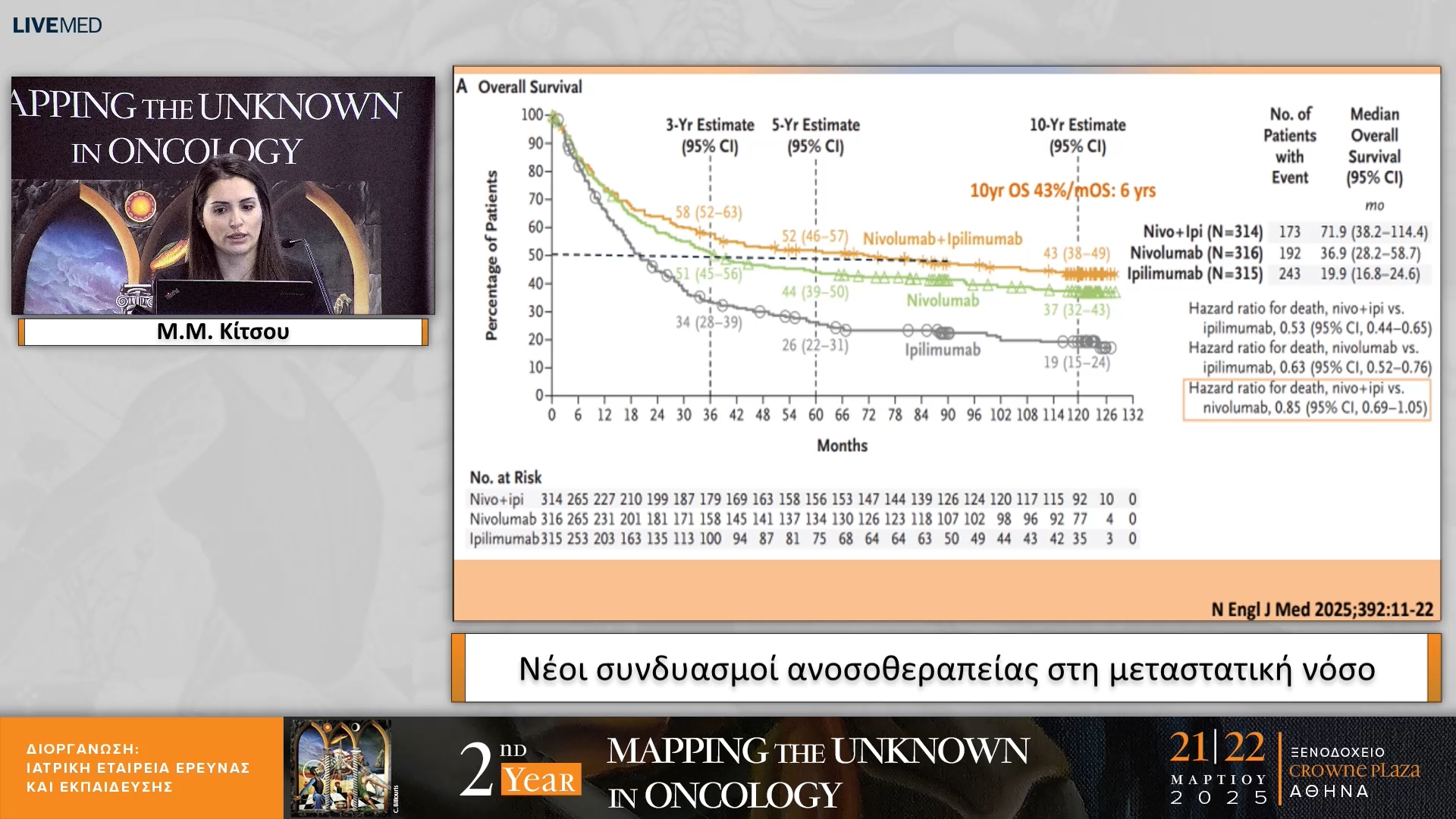 26 Μ.Μ. Κίτσου - Νέοι συνδυασμοί ανοσοθεραπείας στη μεταστατική νόσο