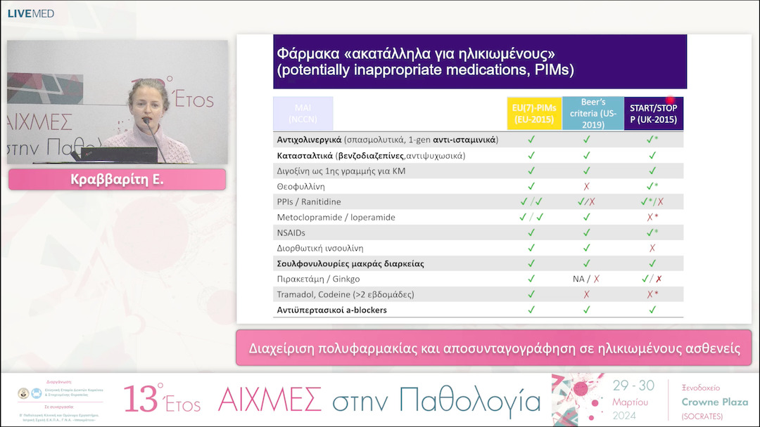 52 Κραββαρίτη Ε. - Διαχείριση πολυφαρμακίας και αποσυνταγογράφηση σε ηλικιωμένους ασθενείς. 