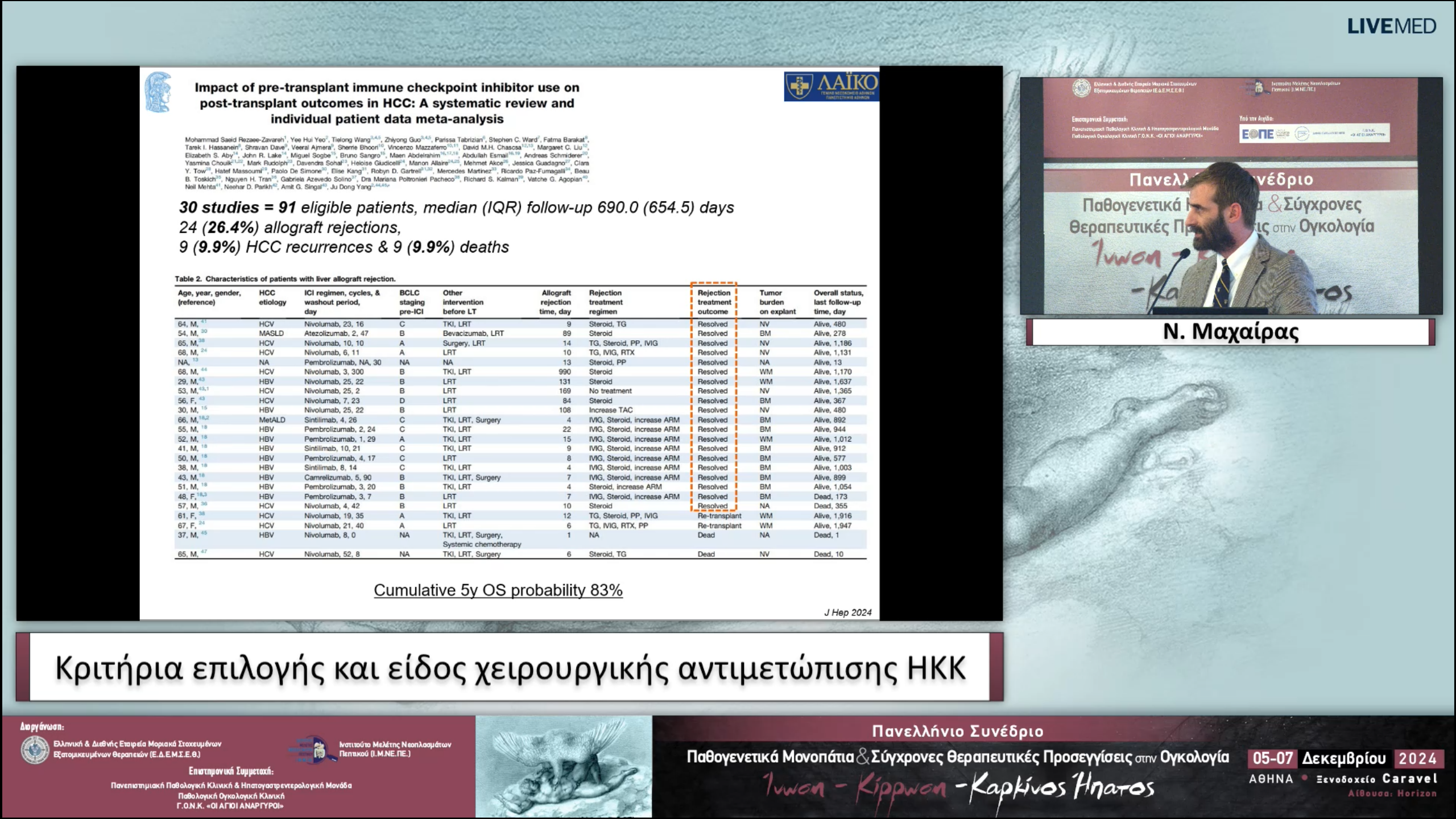 56 Ν. Μαχαίρας - Κριτήρια επιλογής και είδος χειρουργικής αντιμετώπισης ΗΚΚ