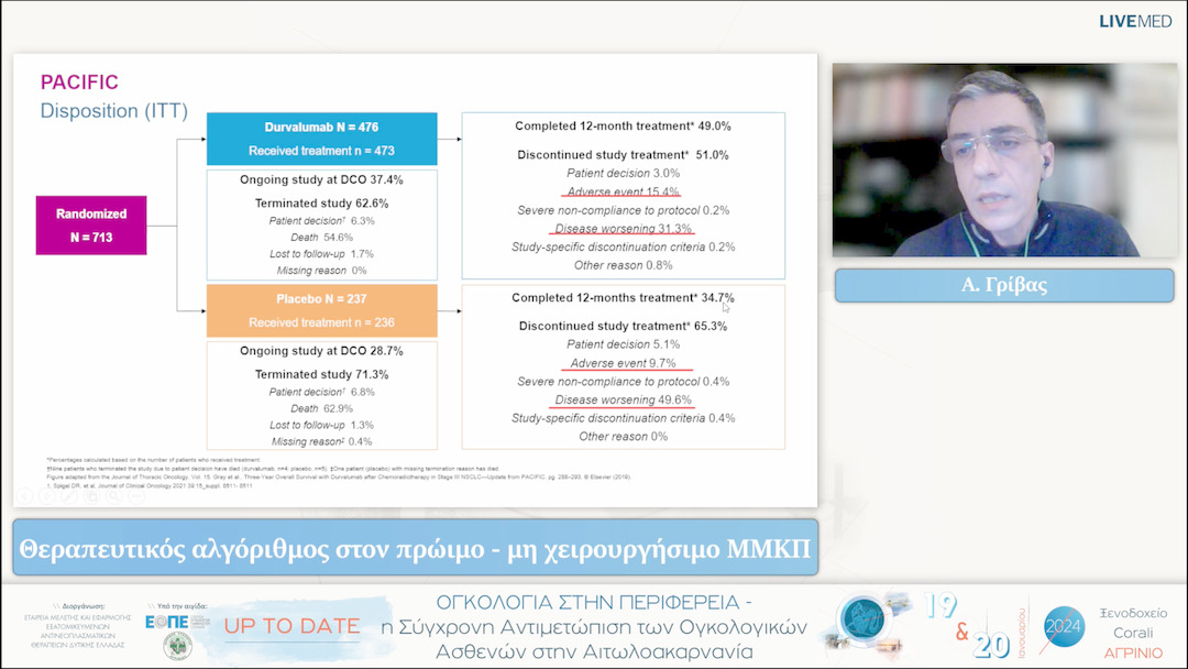 20 Α. Γρίβας - Θεραπευτικός αλγόριθμος στον πρώιμο - μη χειρουργήσιμο ΜΜΚΠ 