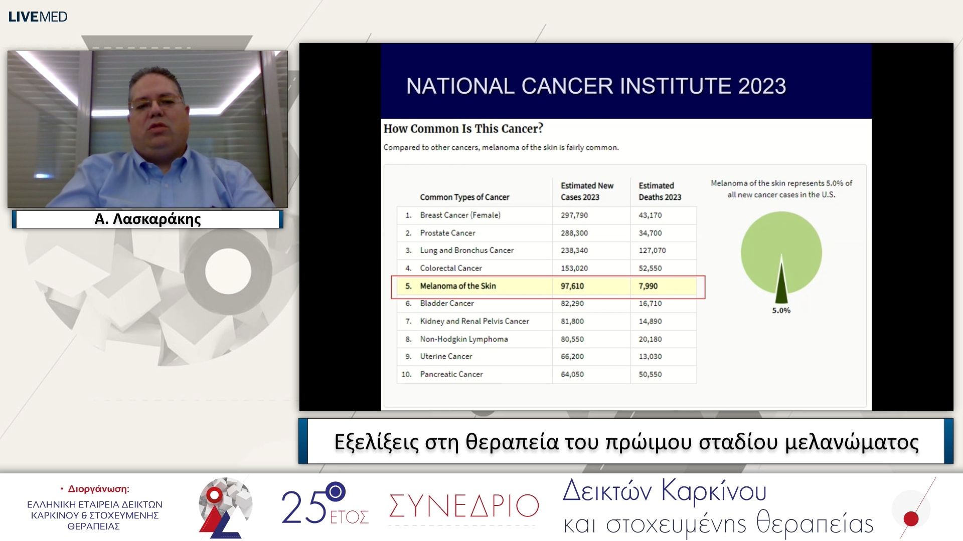 46 Α. Λασκαράκης - Εξελίξεις στη θεραπεία του πρώιμου σταδίου μελανώματος